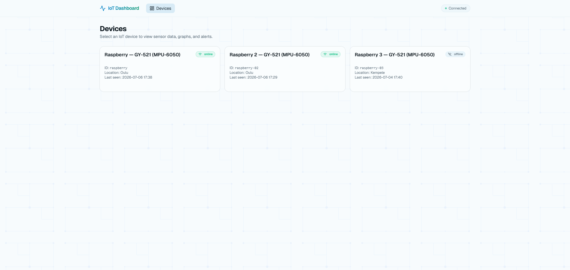 Device overview page listing three Raspberry Pi sensors with online status, location, and last-seen time